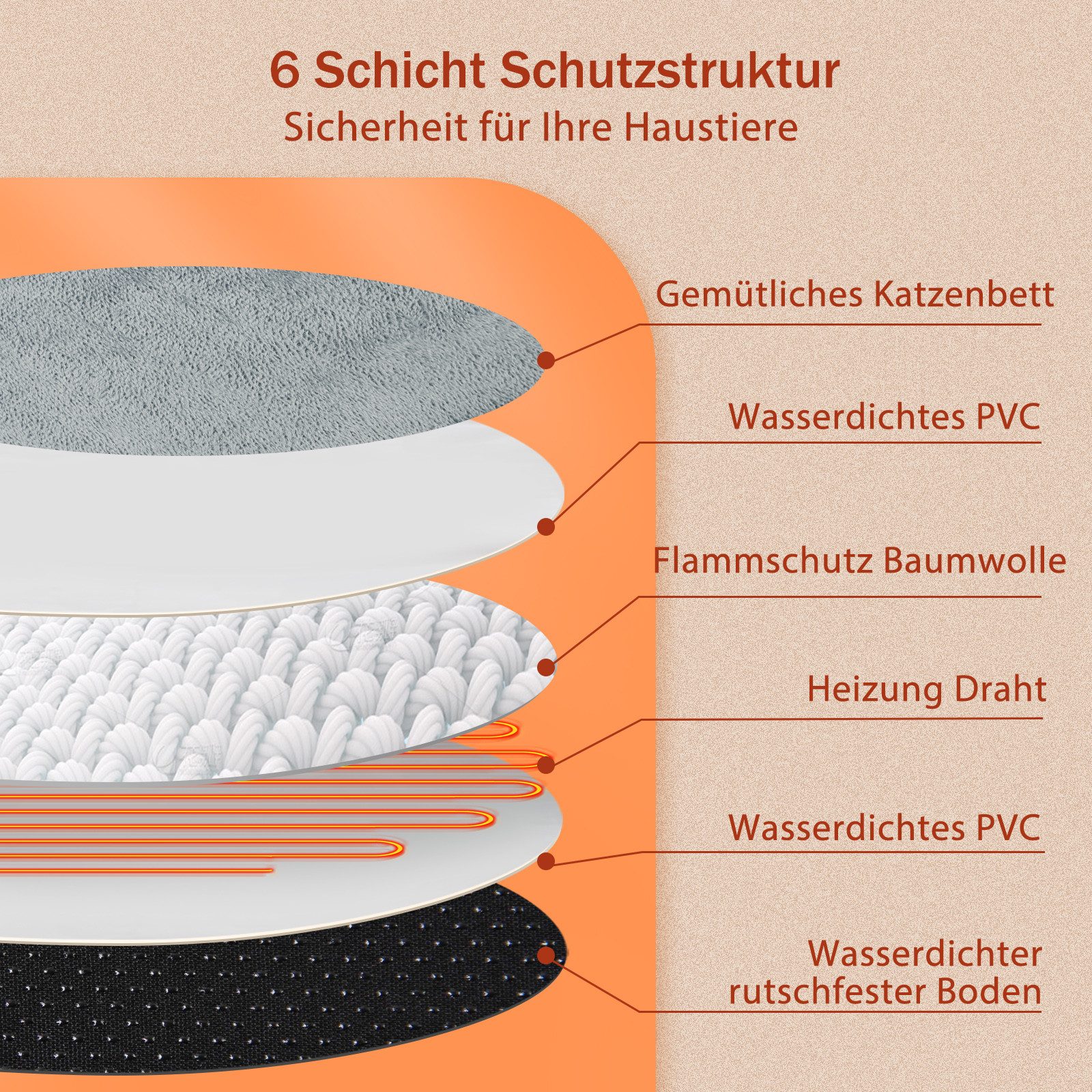 nobleza Tierbett Katzenbett Einstellbare Temperatur 50 cm Durchmesser günstig online kaufen