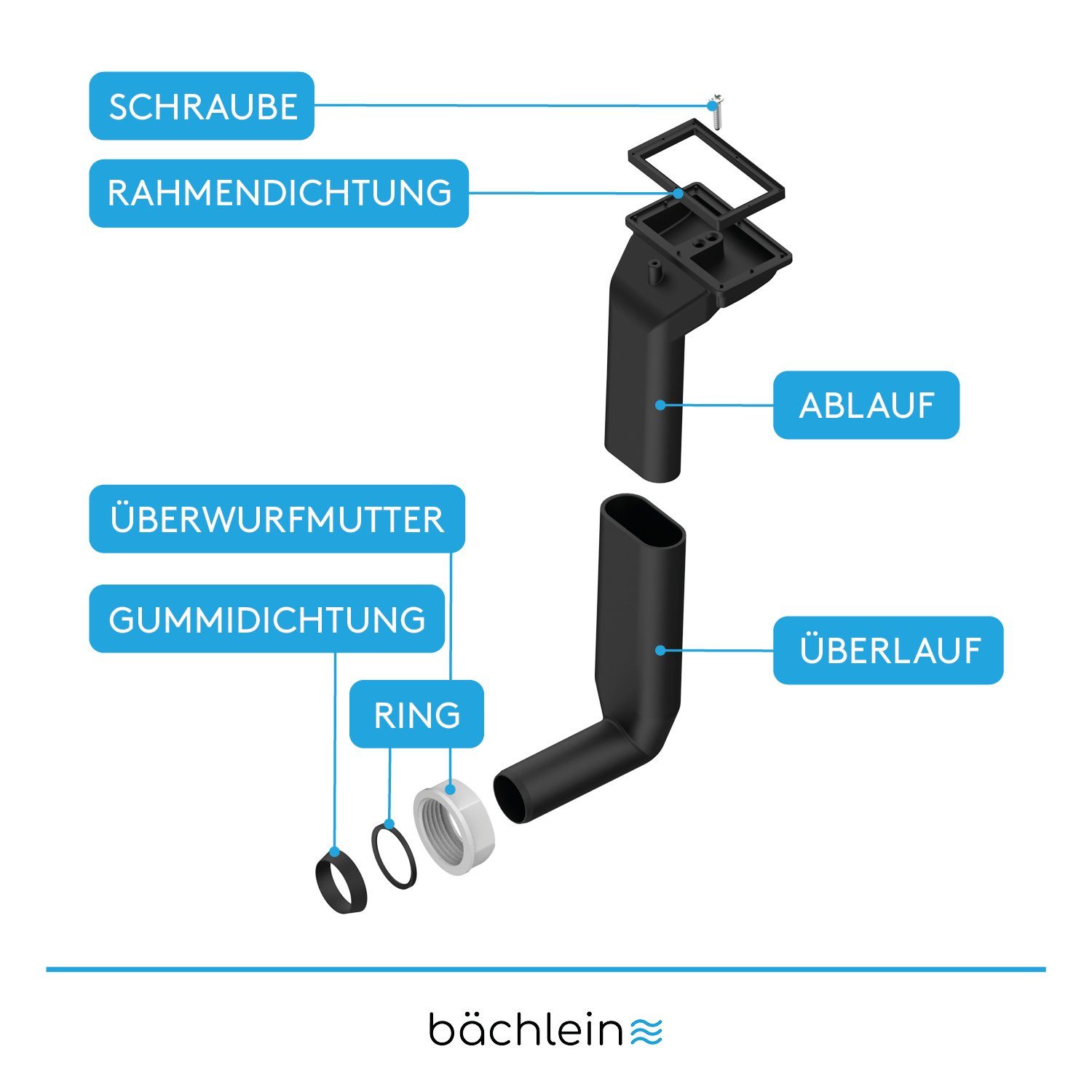 Bächlein Ab- und Überlaufgarnitur Überlaufset Küchenspüle senkrechte oder waagerechte Ausführung, Ablauf Überlauf senkrecht oder waagerecht, [G 1''", Set