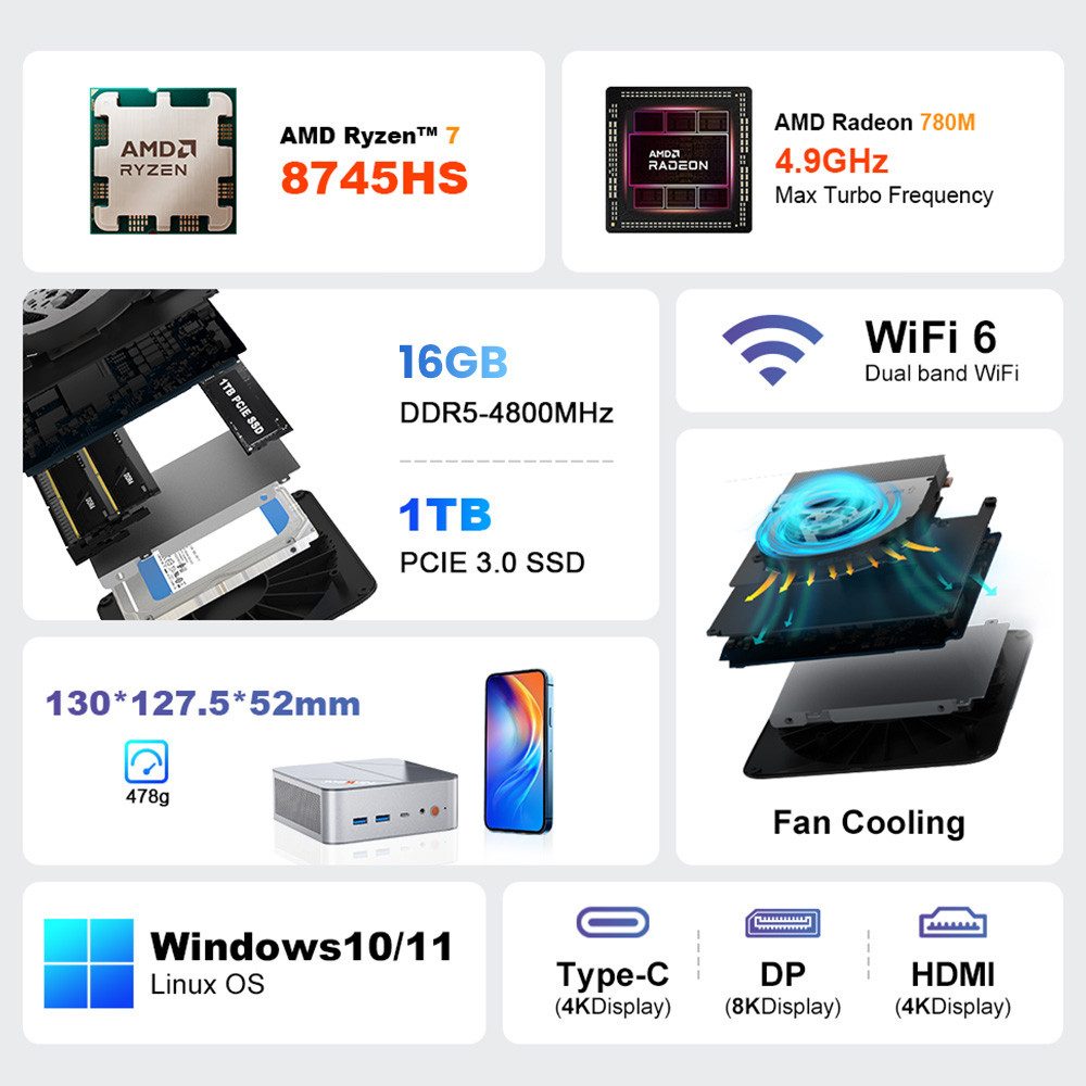 Ninkear M8 AMD Ryzen 7 8745HS 8 Kerne, bis zu 4,9 GHz Mini-PC (AMD, 16 GB RAM, 1024 GB SSD, DP (8K) + HDMI (4K) + Type-C (4K) Triple-Display, Windows 11)