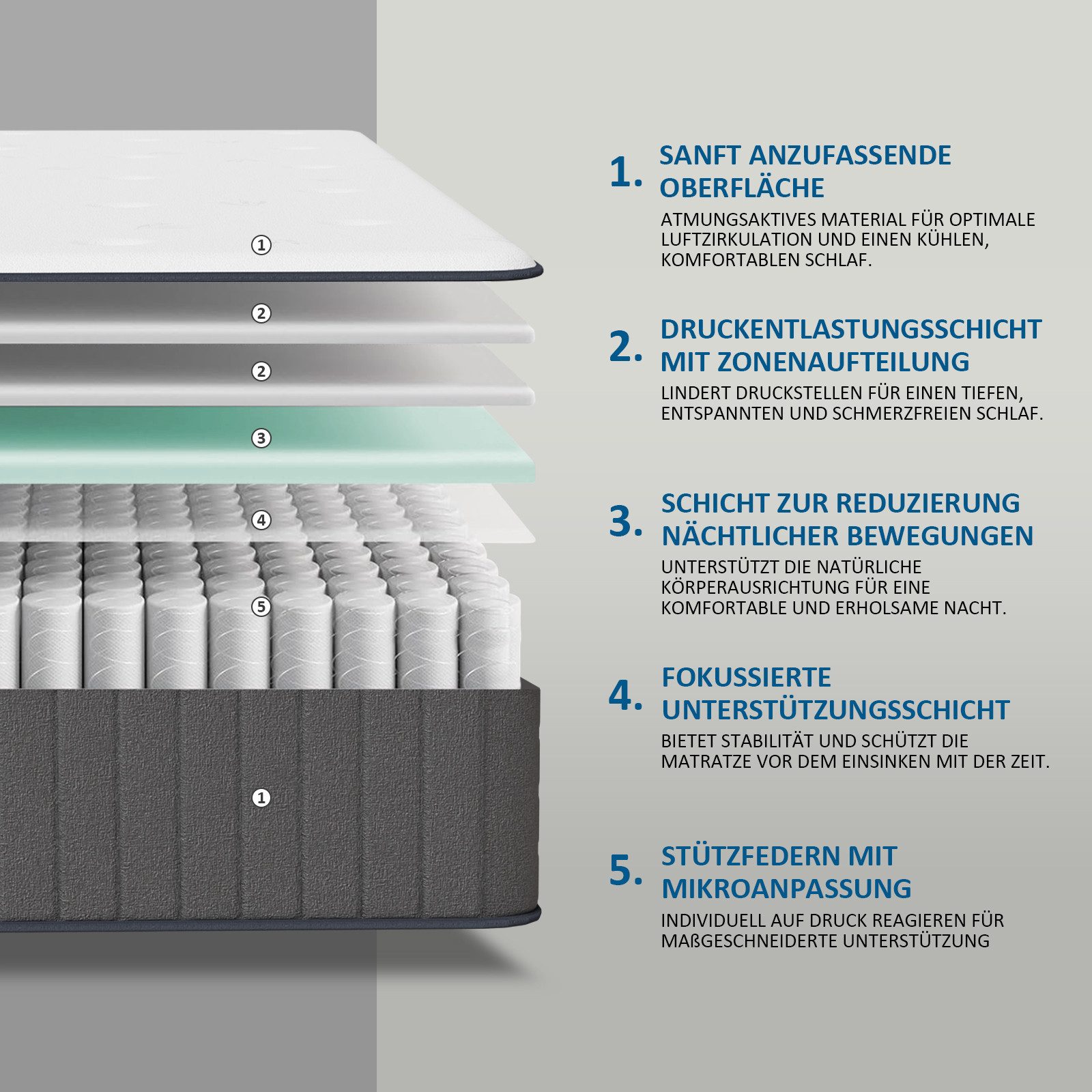 Taschenfederkernmatratze 25cm H3 - 7-Zonen mit Diatomenschaum & orthopädischem Support, ROYGBIV, 25 cm hoch, Atmungsaktive Matratze mit Randverstärkung & schallschluckenden Federn