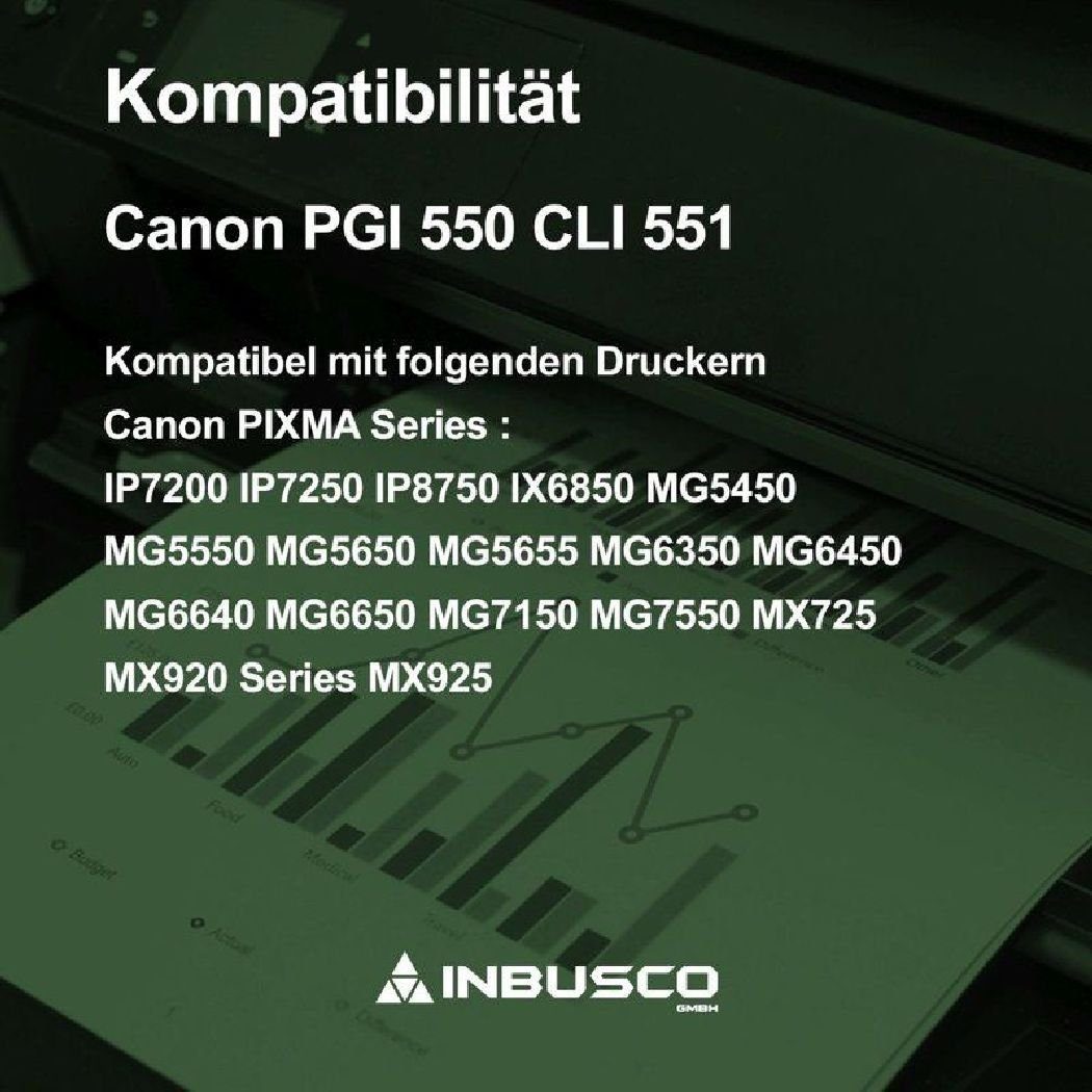 Inbusco 5x kompatibel 550 Canon ... PGI Tintenpatrone CLI Druckerpatronen 551