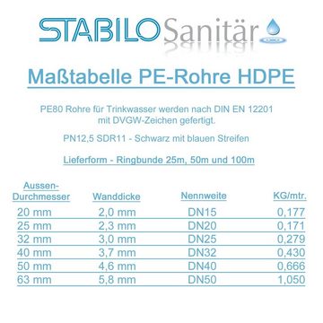 Ostendorf Kunststoffe PE-Rohr PE-HD Rohr PE80 PN12,5 100m 25 x 2,3 mm 3/4 Zoll 25mm Trinkwasser