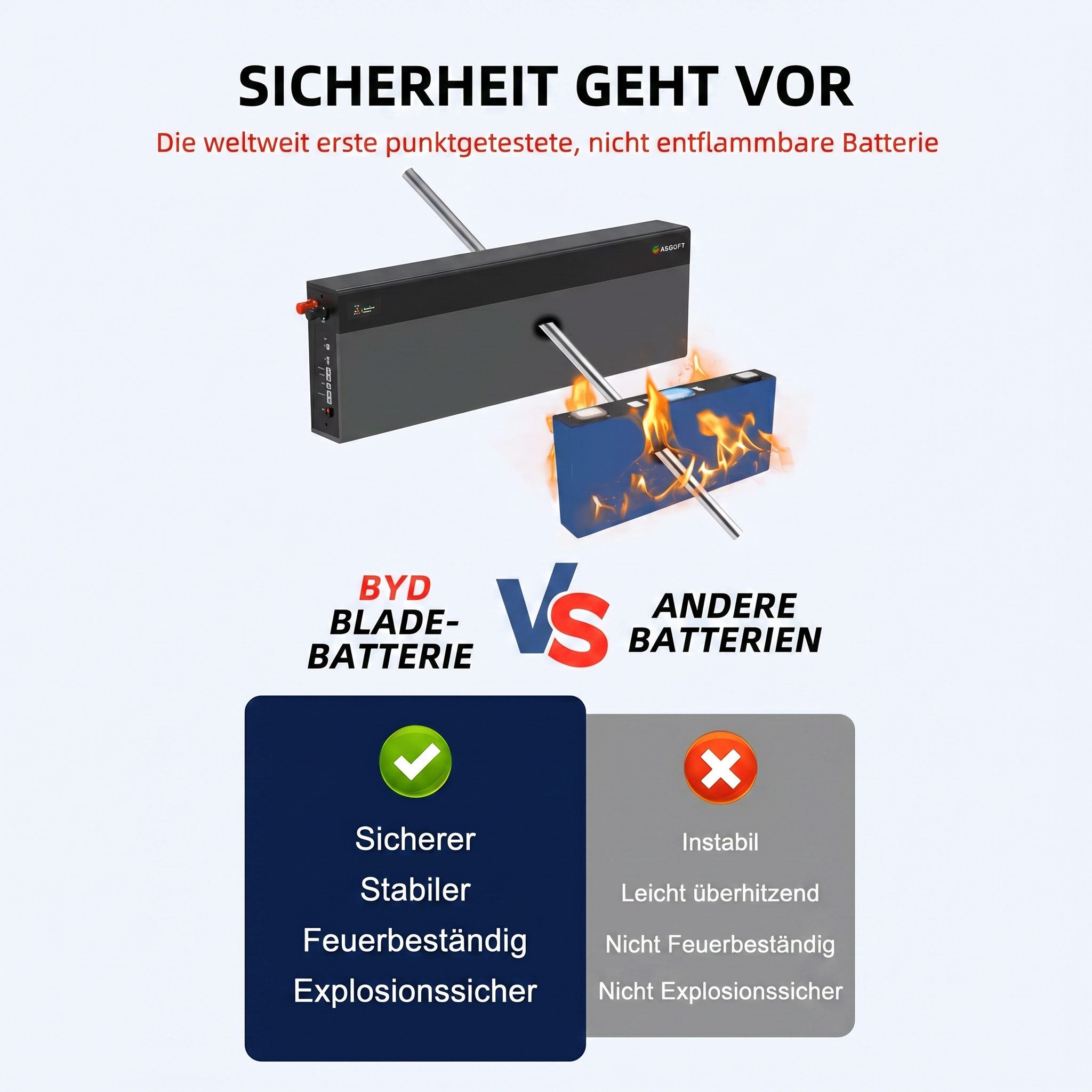 TZIpower 6,66kWh 130AH LiFePO4 PV Solar Speicher 48V 51,2V BLADE Akku Solarakkus (48 V), Extra dünnes Design