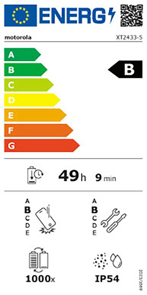 Energieeffizienzklasse: 