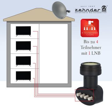 Zehnder Quad LNB Sun Protect UV Schutz, BX3004 Universal-Quad-LNB (Wetterschutzkappe zum herausziehen - 4 Teilnehmer - LTE Abschirmung)