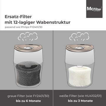 McFilter Befeuchtungsfilter 2x Luftbefeuchter FILTER, Zubehör für Philips FY 2401 HU4811 HU4811/10 HU4814/10, Längere Haltbarkeit, 12-lagige Wabenstruktur, hygienische Luftbefeuchtung