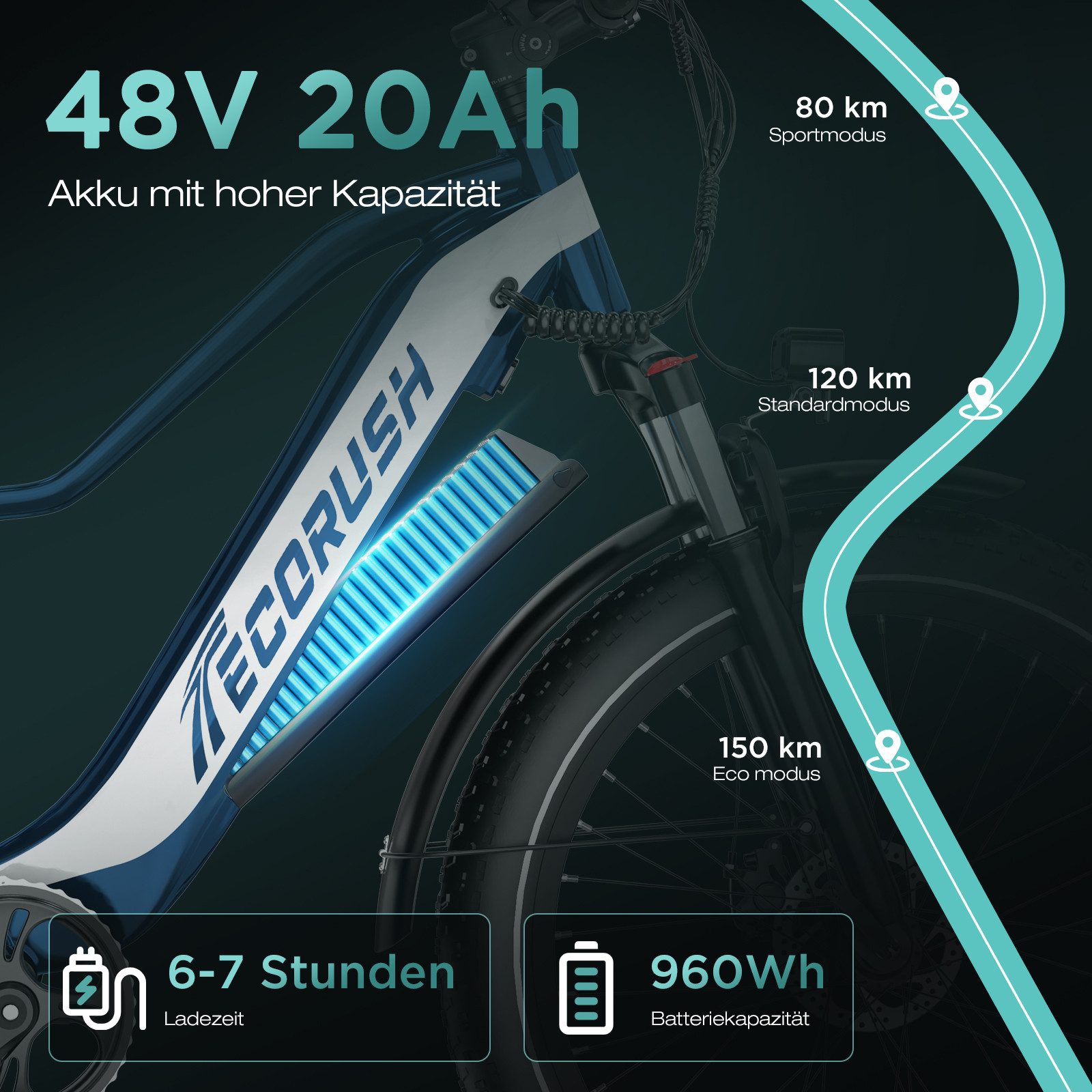 ECORUSH E-Bike Mountainbike 26*4,0 Zoll Elektrofahrrad 48V20Ah bis zu 150km, 7 Gang shimano shimano Schaltwerk, Kettenschaltung, Heckmotor, 960 Wh, Pedelec MTB E Mountainbike für Damen u. Herren