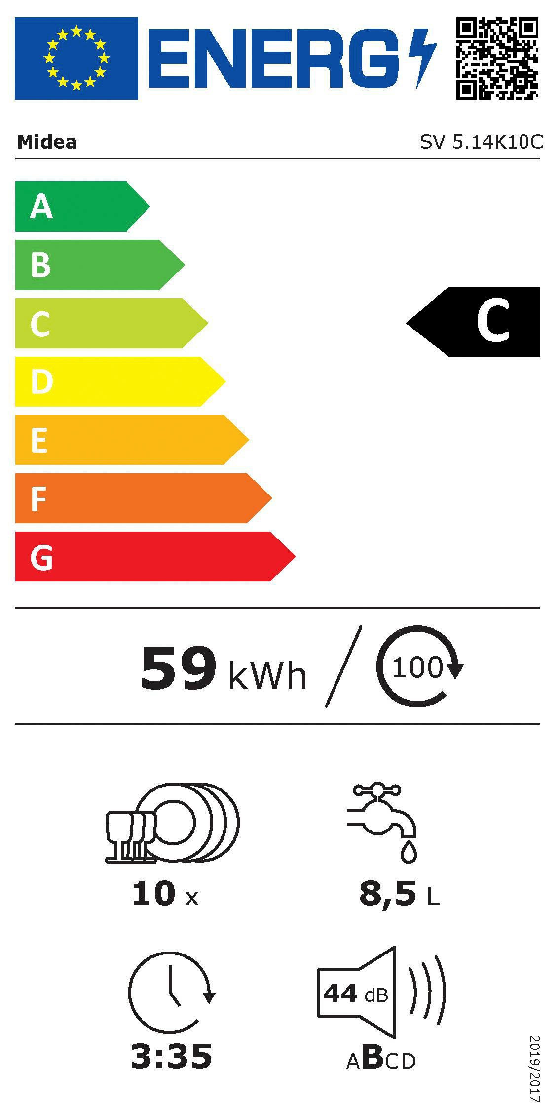 Energieeffizienzklasse: 