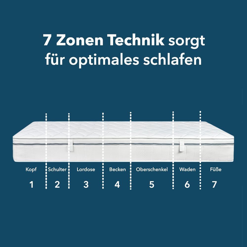 Kaltschaummatratze, ALX - Deluxe, 23 cm günstig online kaufen