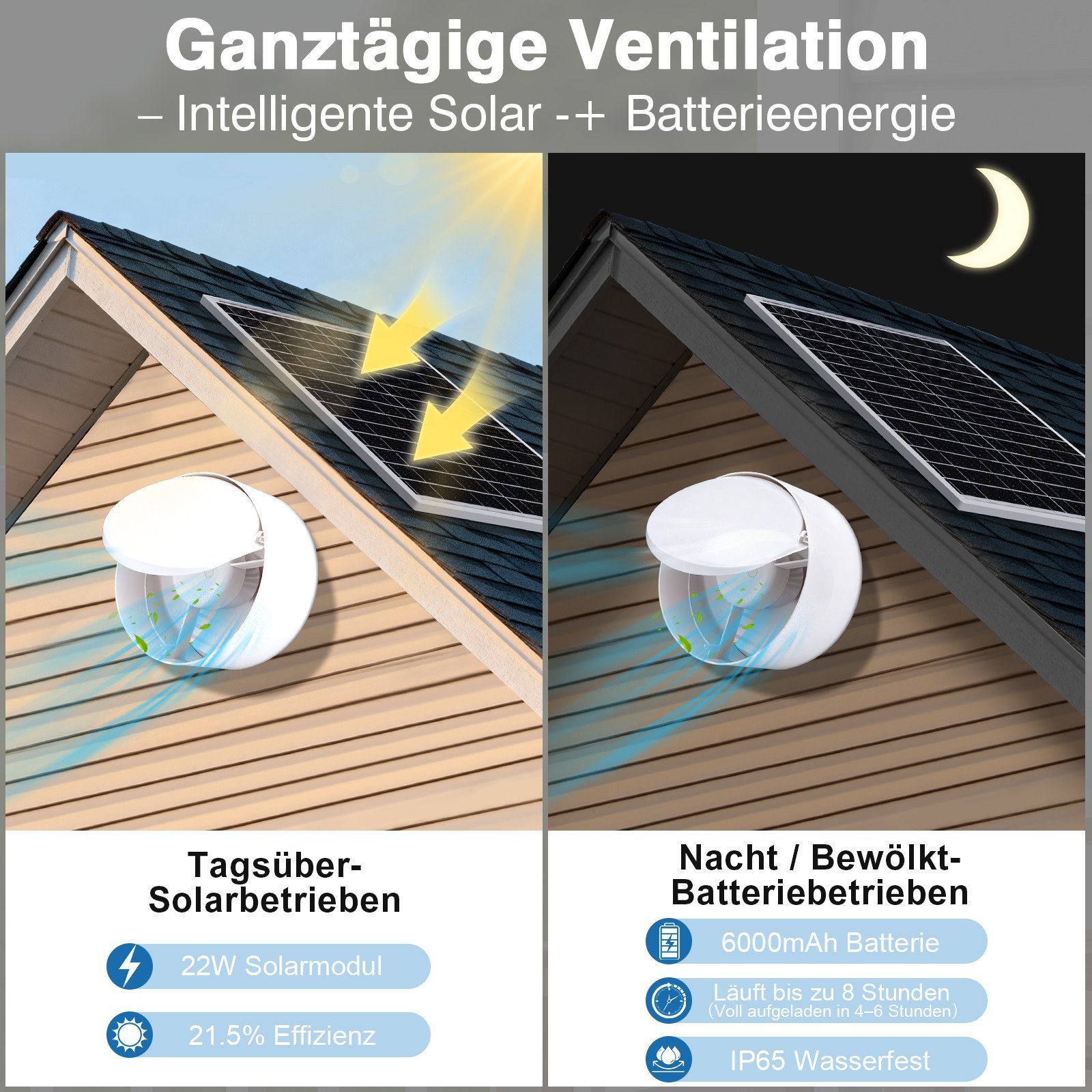 XERSEK Wandventilator Abluftventilat mit 22W Solarpanel Wandlüfter inkl. Timer & Akkuanzeige, Verstellbare Geschwindigkeit, leise<36 dB Solar Lüfter für Hühnerstall