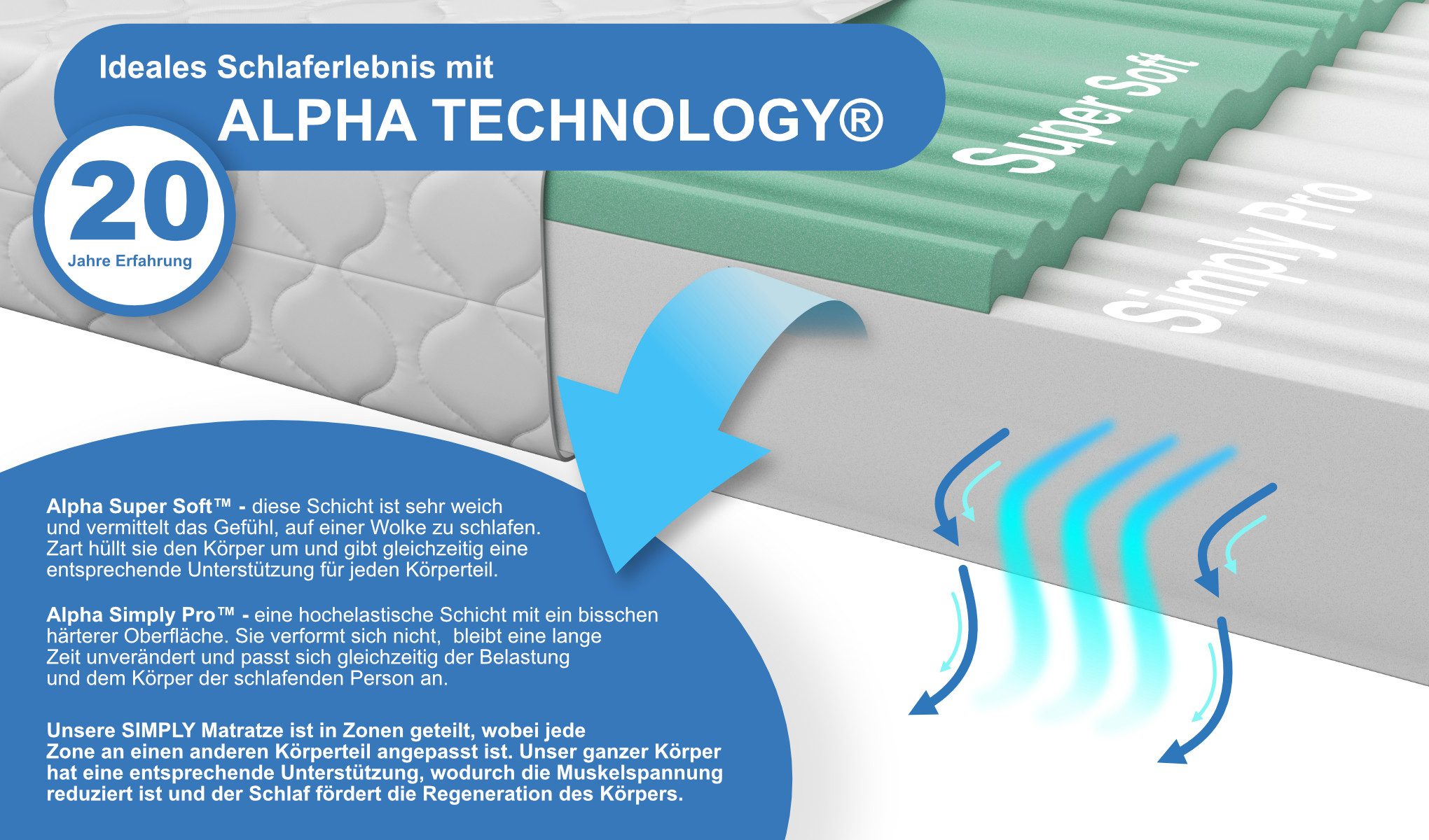Komfortschaummatratze Simply mit kühlender Stoff 80x200 cm, 90x200 cm & weitere Größen, alpha mat, 15 cm hoch, eckig, Wendematratze, Härtegrad: H2/H3