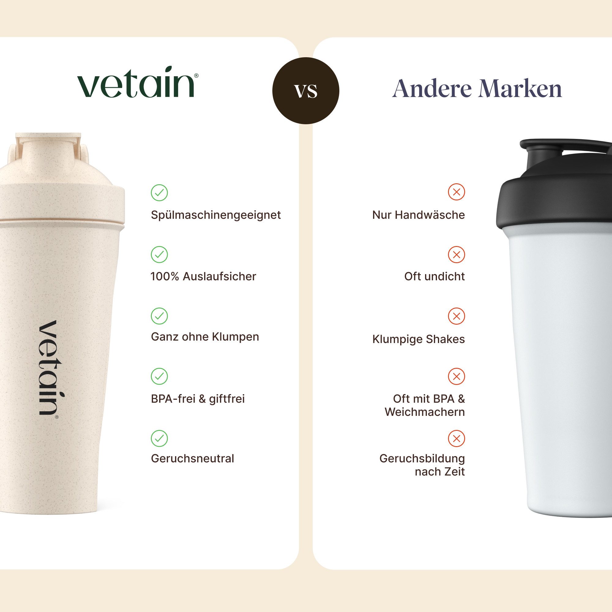 VETAIN Protein Shaker 700 ml - Auslaufsicher - BPA frei - Spülmaschinenfest, Kunststoff, Auslaufsicher, BPA frei, Spülmaschinenfest