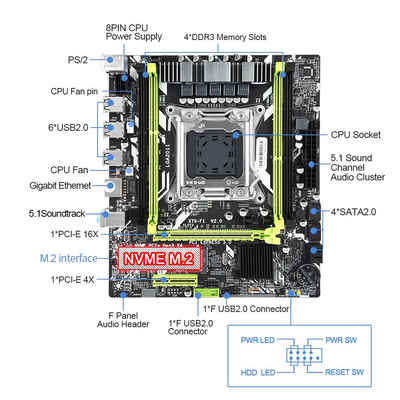 PC Store NCA X79-F1 Mainboard LGA 2011 128GB Ram RECC ECC UDIMM Übertaktbar Mainboard, (1-St)