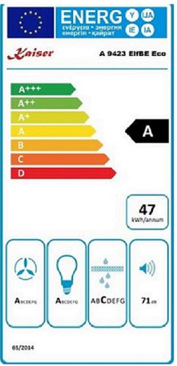 Energieeffizienzklasse: 