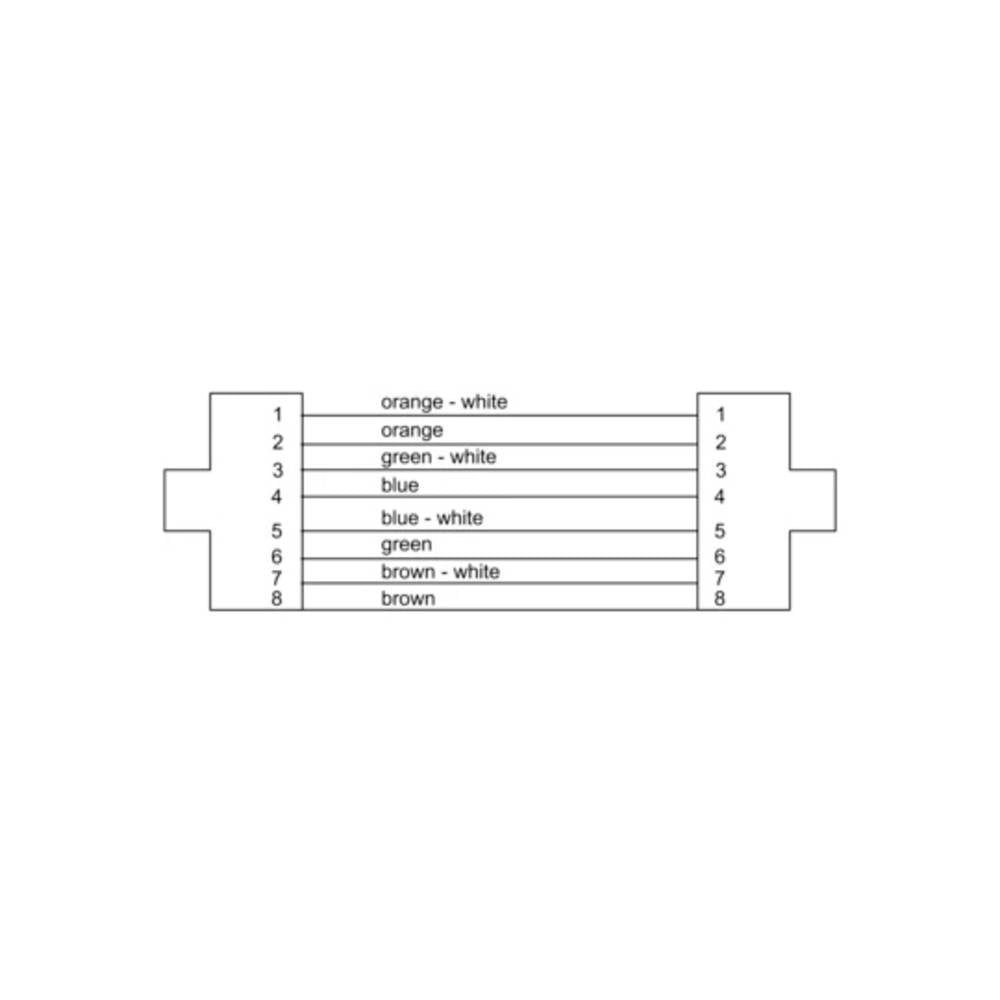 Cordial 20.0 m CCAT 5e PUR, RJ 45 / RJ 45 Normalbelegung 15541 LAN-Kabel, PUR-Mantel