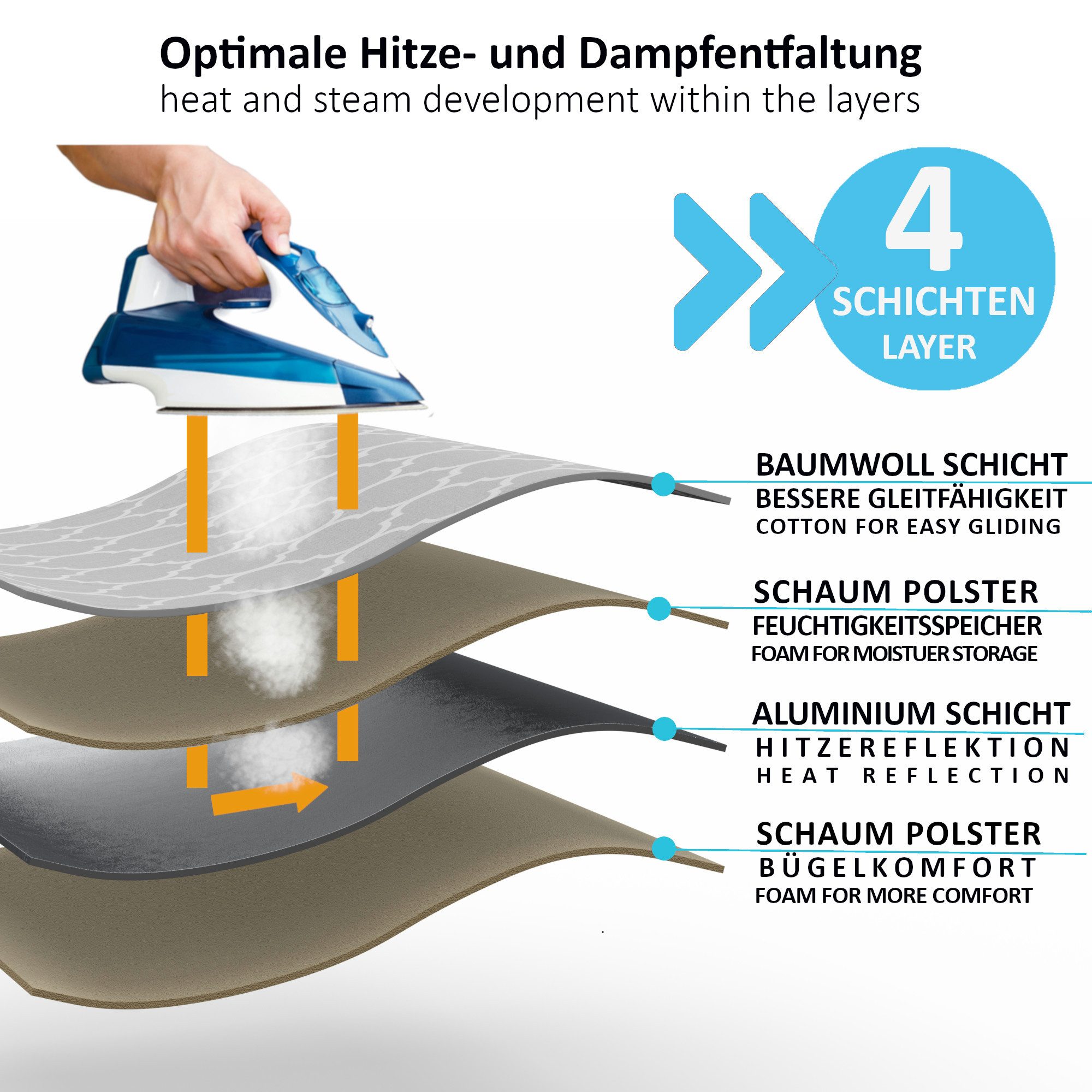 Arteneur Bügelbrettbezug, Made in Germany, OEKOTEX100, Zubehör für alle Bügeltische dank 5 Größen, Vergleichssieger, Hitzereflektierend, Gummizug