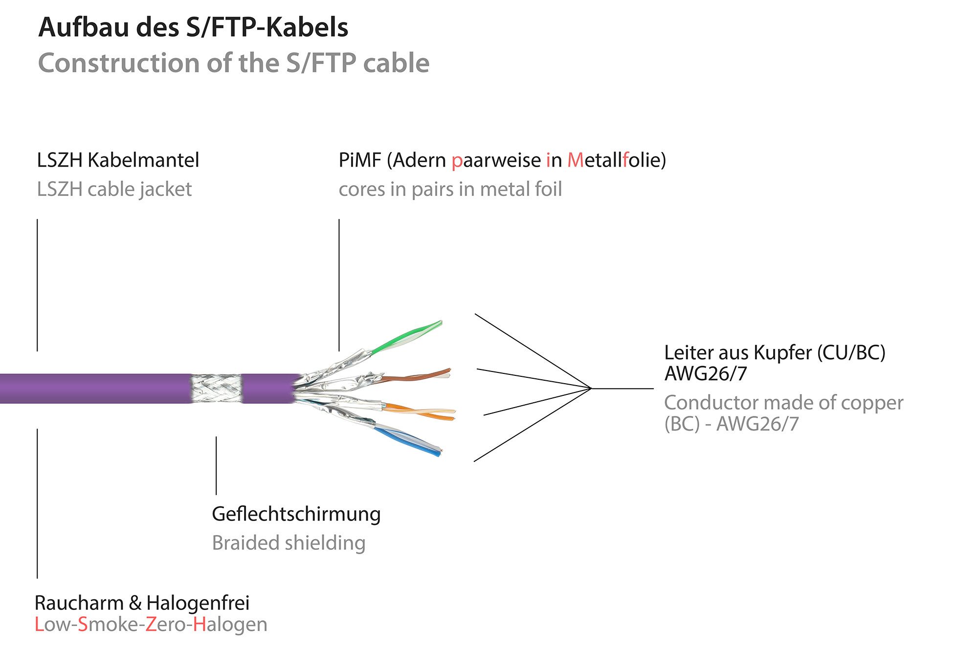 GOOD CONNECTIONS Patchkabel Ethernet Netzwerkkabel, RJ45 Stecker gerade, RJ45 Stecker gerade (25 cm)