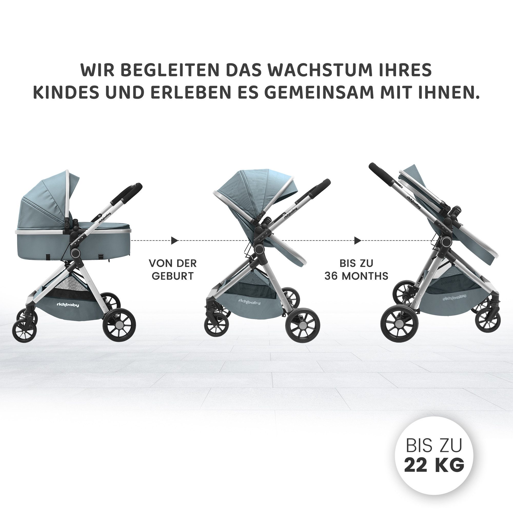 Rich Baby Kombi-Kinderwagen 2 in1 Kombi-Reisekinderwagen & Buggy (0-36 Monate, bis 22 kg), (Kompakt Zusammenklappbar, UV 50+, 5-Punkt-Gurte), Vollflächige Liegeposition, Babywanne, Großer Einkaufskorb Komplettset
