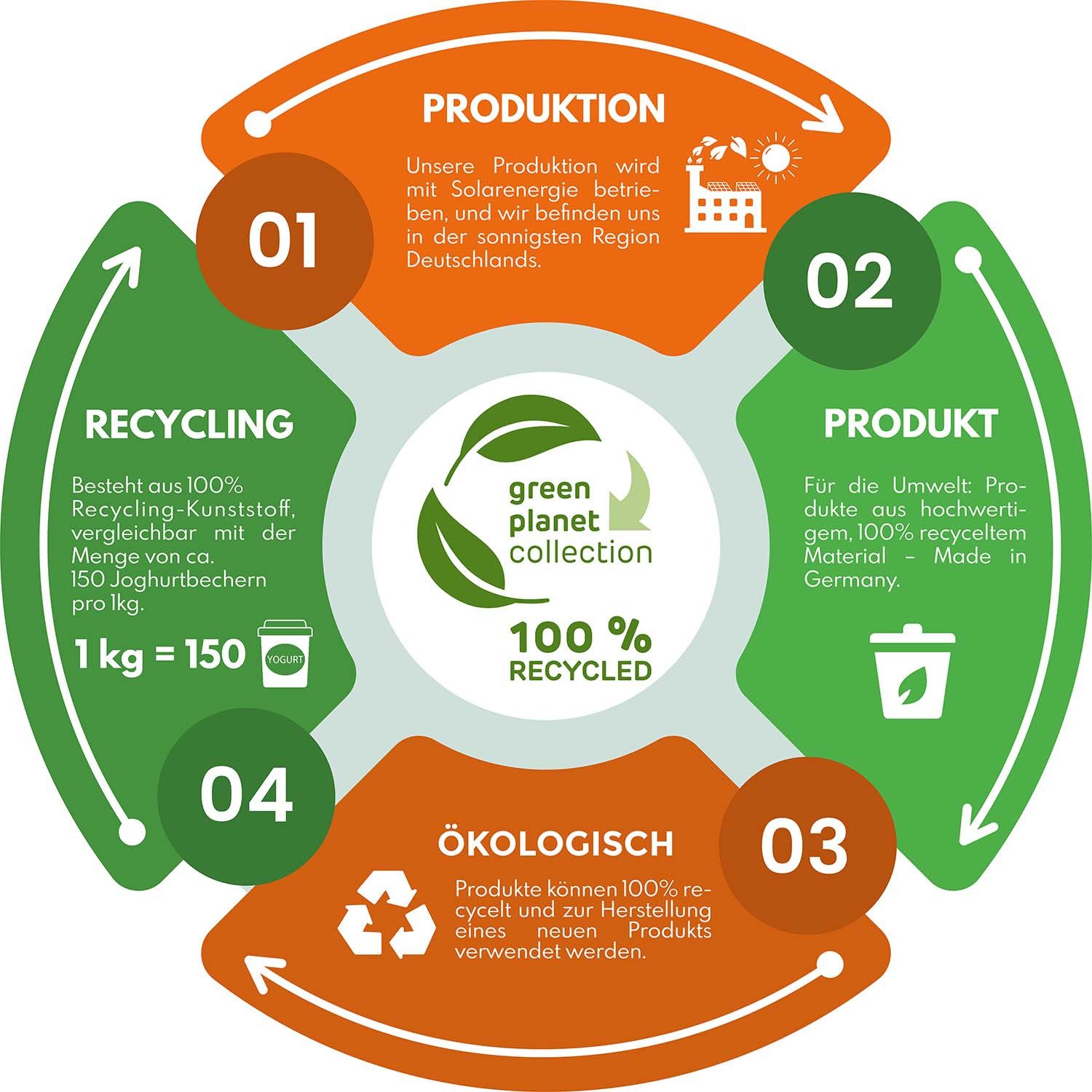 GARANTIA Regentonne 2in1 Wasserbehälter 300 Liter zinkgrau inkl. Pflanzschale