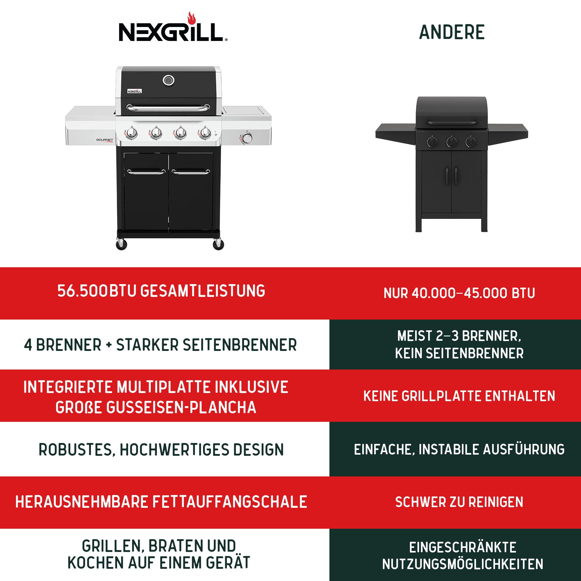 nexgrill Gasgrill 4B Gourmet Pro 4 + 1 Brenner, Seitenkochfeld & Gusseisen Plancha, 16,5KW, Gourmet Pro, Aufbaumaß: 134x56x121 cm – Bild 5 von 5