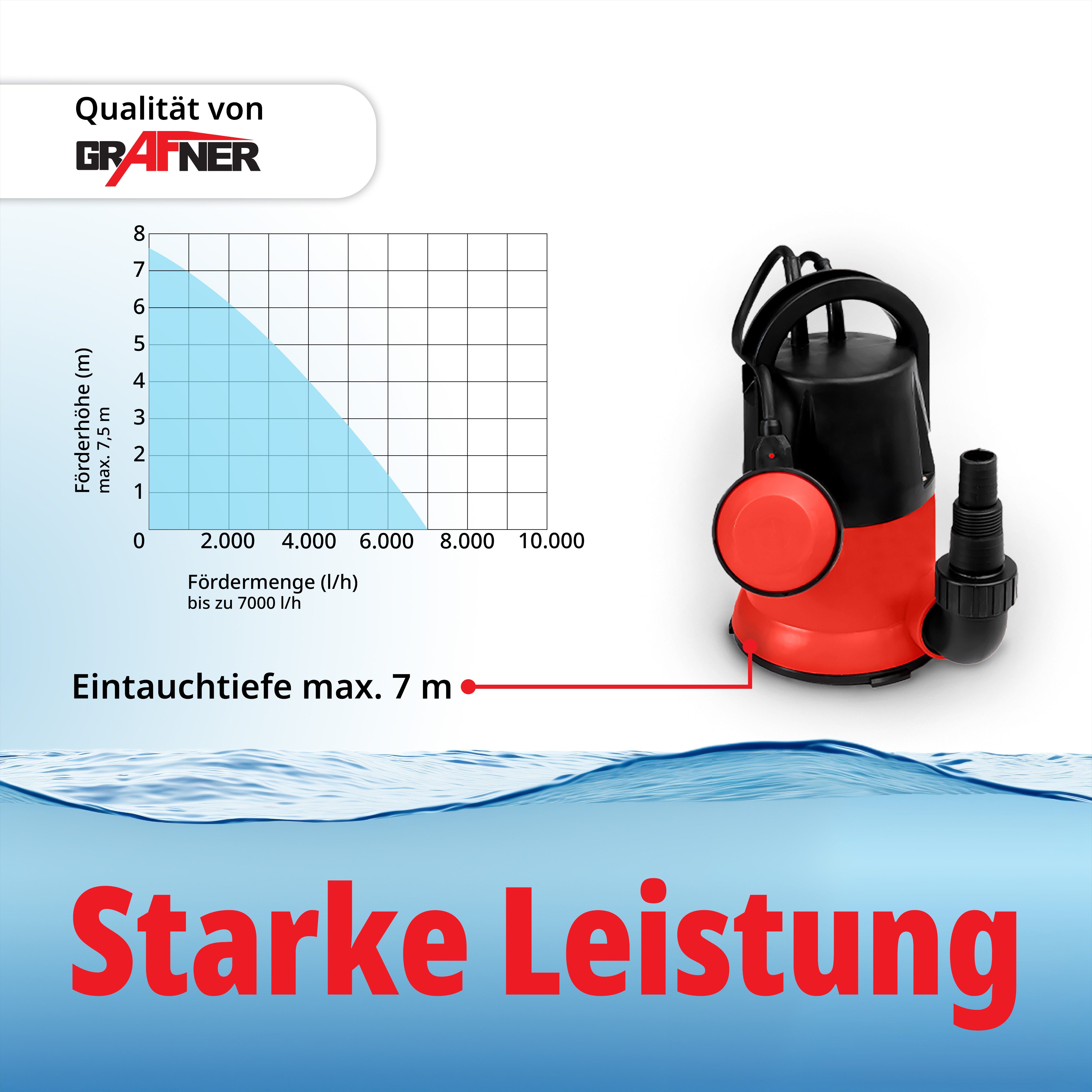 Grafner Tauchpumpe Flachsaugerpumpe Tauchpumpe Pumpe 400 günstig online kaufen