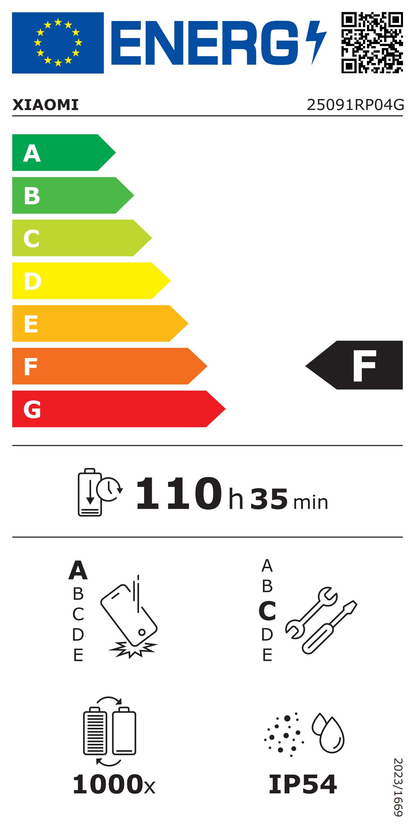 Energieeffizienzklasse: 