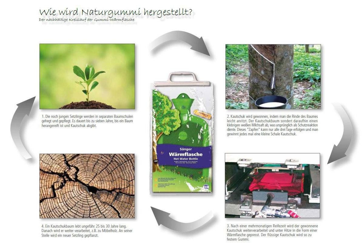 FabaCare Wärmflasche 0,8 L Bettflasche mit Kuscheltier-Überzug