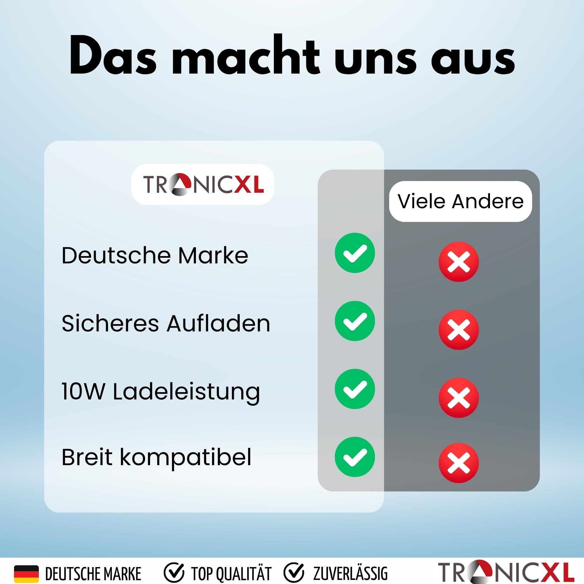 USB Kabel Navigation Ersatz-Ladegerät Mit USB-Kabe Produktbild-Vorschau 5