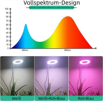 Bifurcation Pflanzenlampe LED-Wachstumslicht, höhenverstellbar, mit Timer