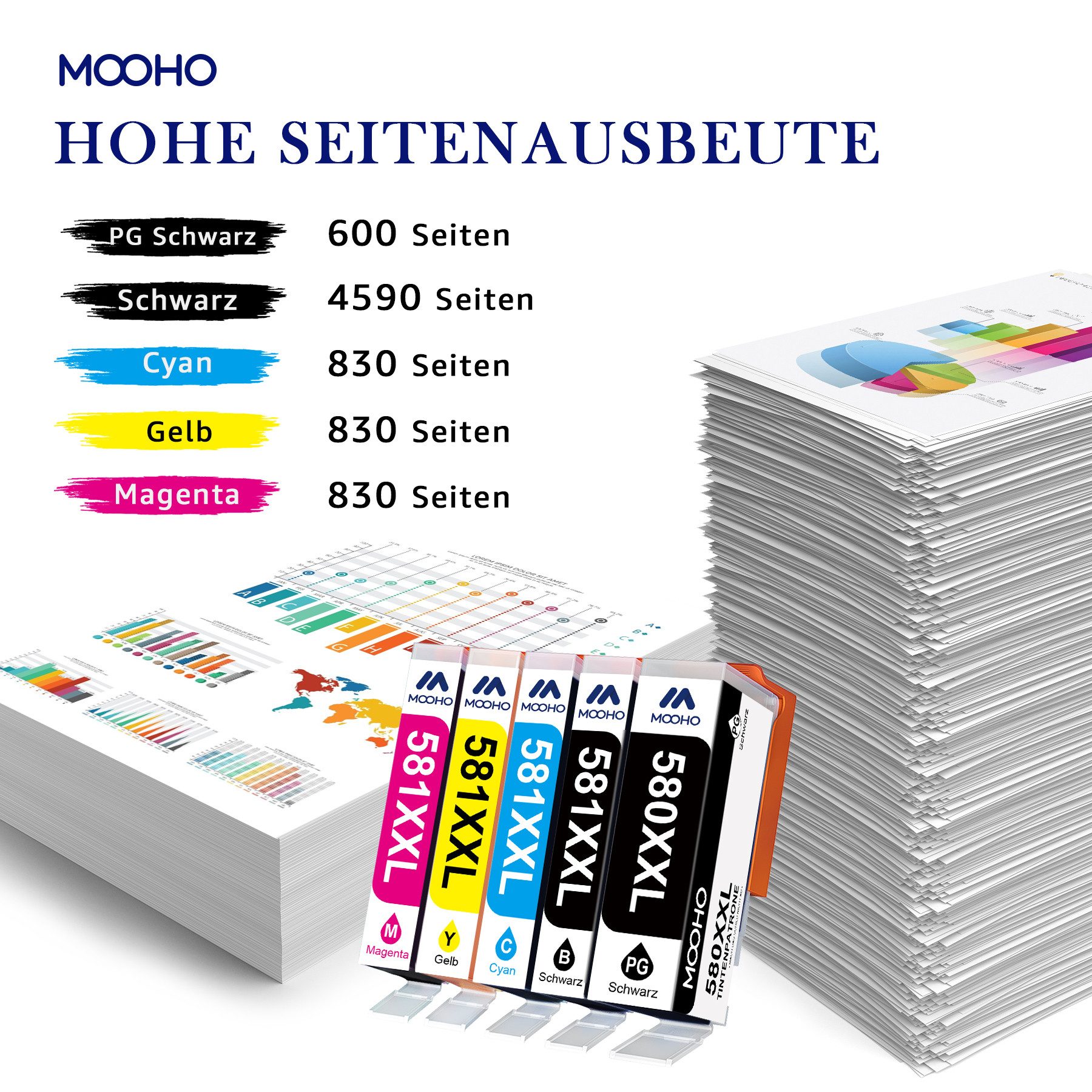 MOOHO Multipack Kompatibler Ersatz für Canon 580xl 581xl Druckerpatrone Tintenpatrone (TS6351 TR7550 TS8250 TS8151 TS8150 TS6251 TS6200 TS6151 TS8350, TS6250 TS8351 TS9150 TR8550 TS9550 TS6350 TS705 TS6150)