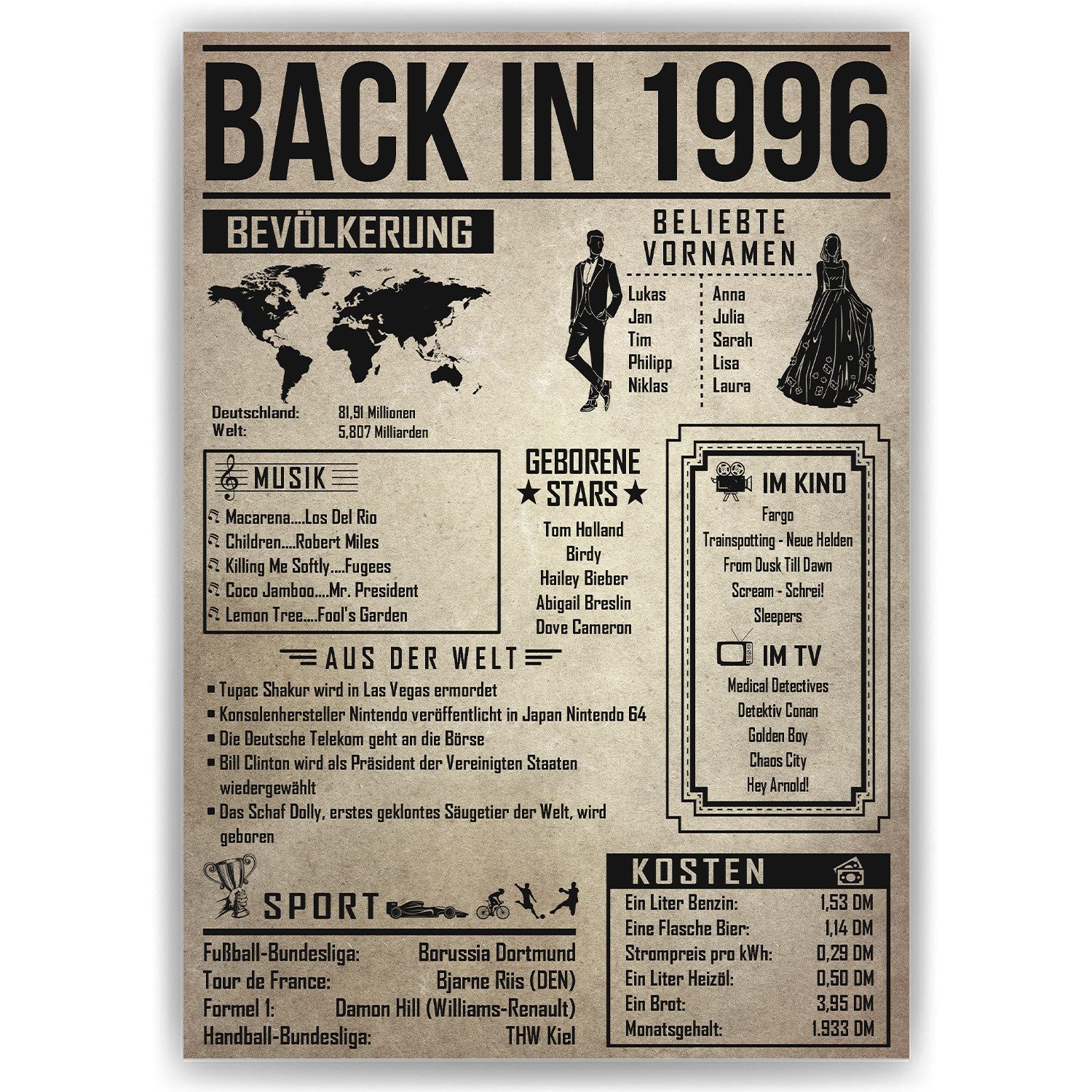 Tigerlino Poster 30. Geburtstag Geschenkidee Back in 1996 Rückblick Frau & Mann, Geburtstagskarte DIN A4