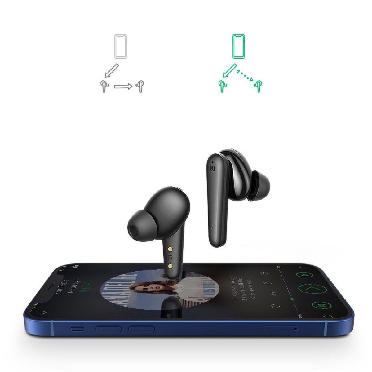 MEMS-Mikrofone) Control, Touch 4 TWS Bluetooth, Ergonomische UGREEN Wireless (Bluetooth, T1 Ohrhörer Bluetooth integrierte In-Ear Form, Schwarz TWS, Bluetooth-Kopfhörer HiTune