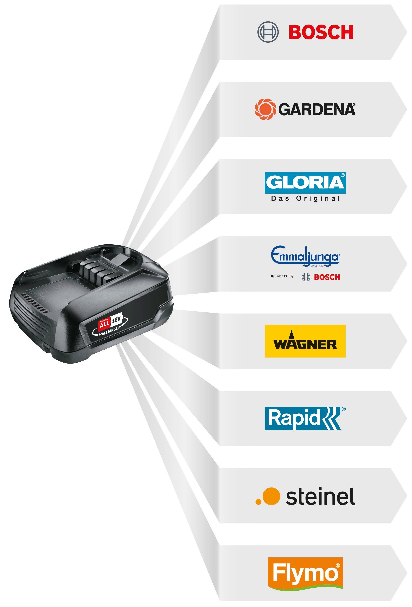 Bosch Home & Garden Elektro-Heckenschere EasyHedgeCut 45, 45 cm Schnittlänge – Bild 5 von 5