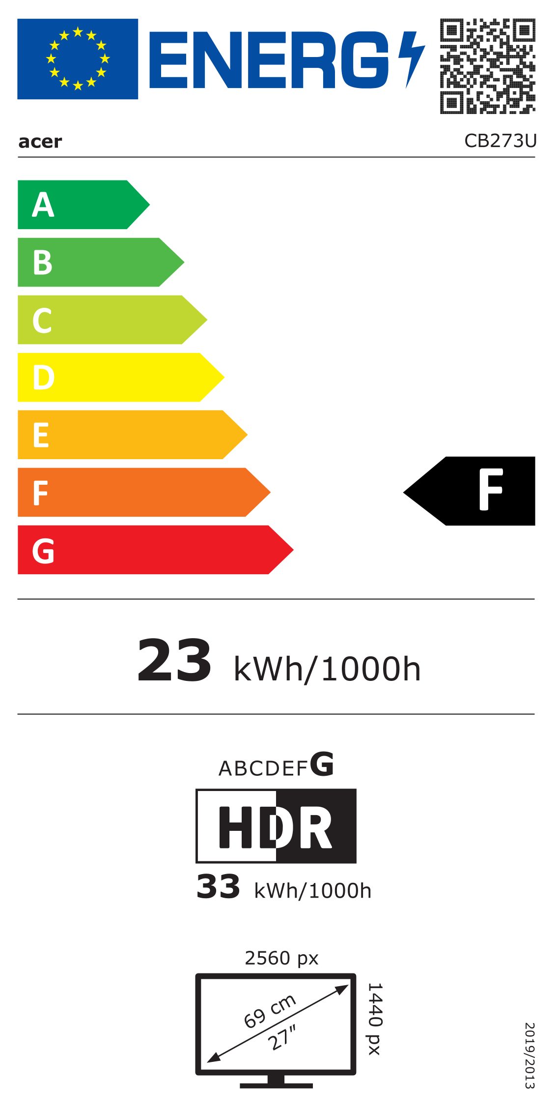 Energieeffizienzklasse: 