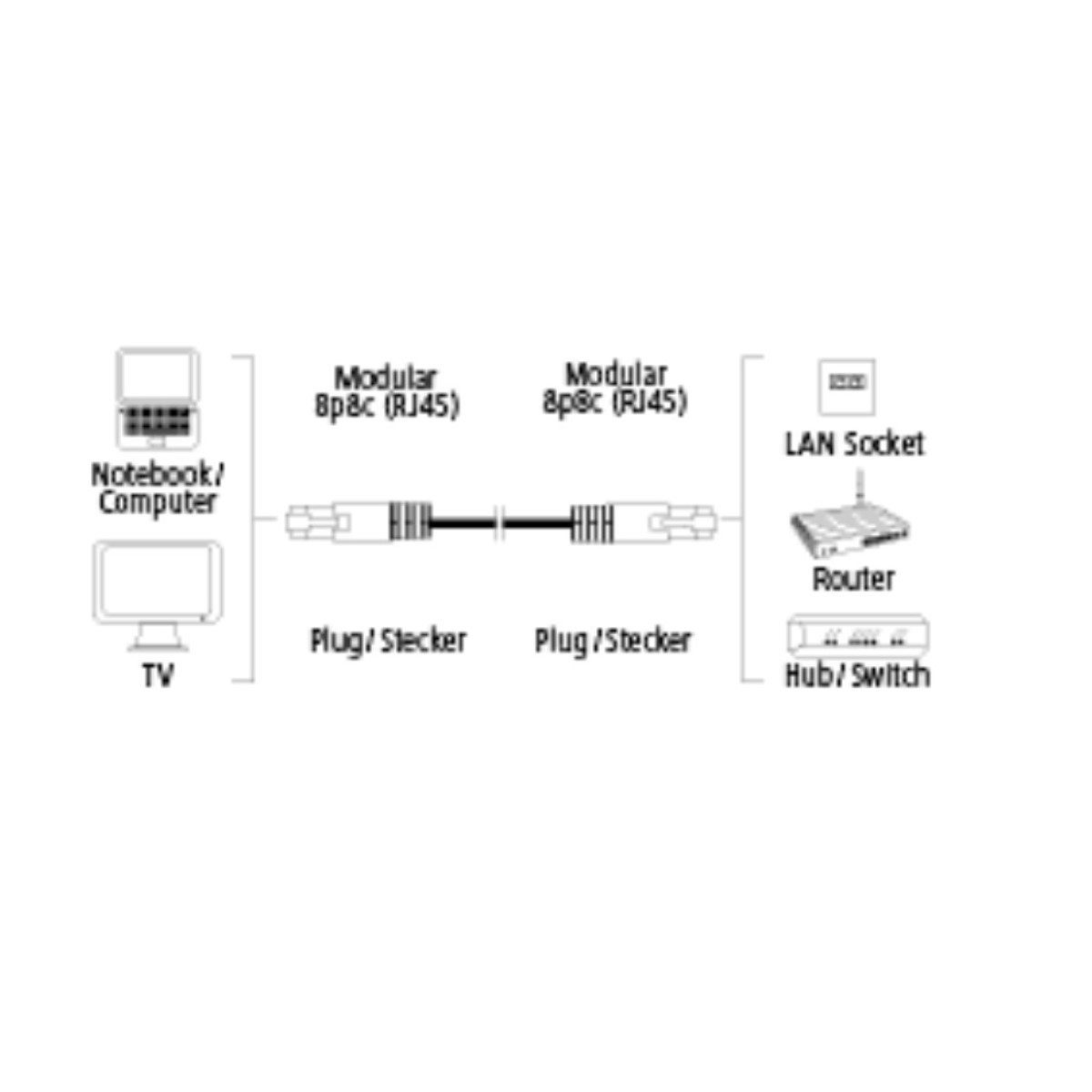Hama CAT5e Netzwerkkabel STP 7,5m geschirmt Weiß LAN-Kabel, RJ45, Kein (750 cm), Patch-Kabel Cat 5e Gigabit Ethernet