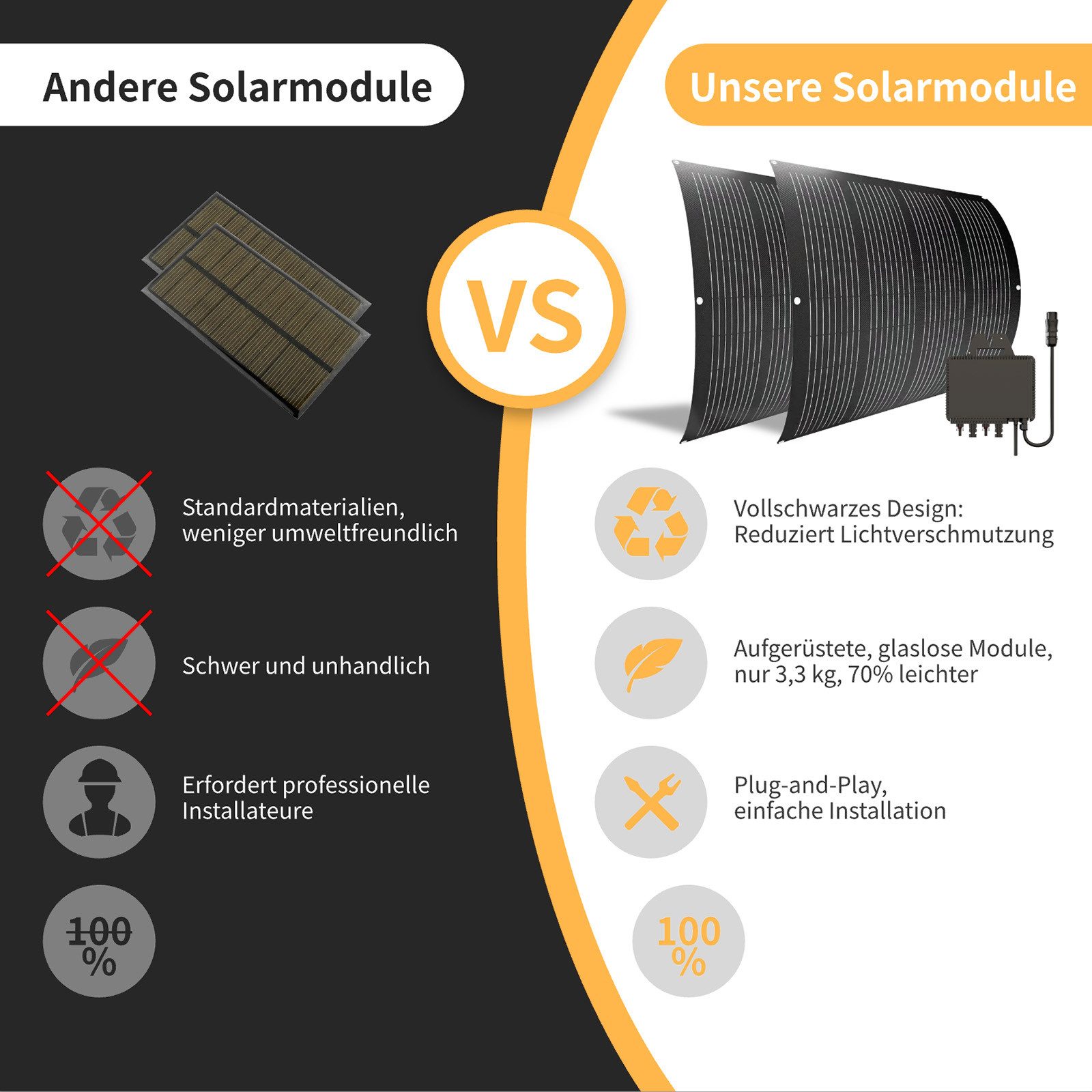 enjoy solar Balkonkraftwerk 800W RC® MI2S-800D + 200W*4 Flexible Solarmodul + 5m Kabel usw., Monokristalline Siliziumzelle, (Set), „Plug-and-Play“: RC800W Balkon-PV-Anlage mit kompletter Steckdose