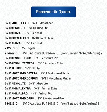 DYSON Hand-und Stielstaubsauger Staubbehälterunterteil 967699-01, für Stielstaubsauger mit Quick Release