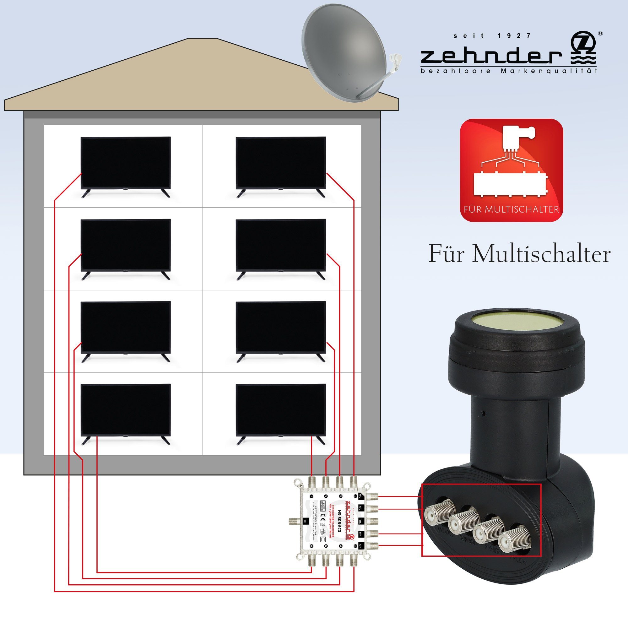 Abschirmung) 4G zum 5G Protect LNB BX Quattro Universal-Quattro-LNB LTE Zehnder für 3003 Multischalter (Wetterschutzkappe herausziehen Sun -