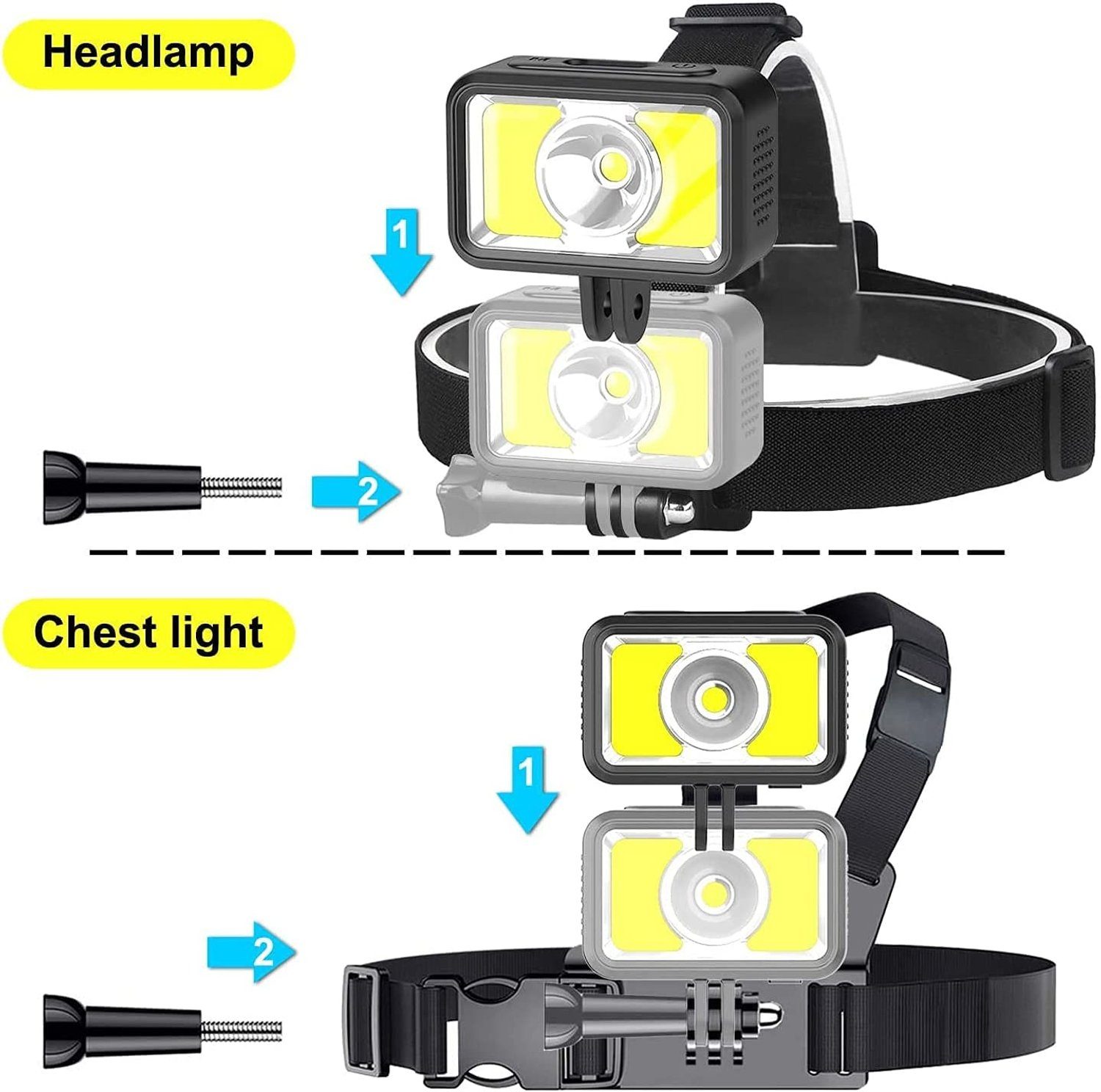 TACKLIFE LED Stirnlampe, LED USB Wiederaufladbare Kopftaschenlampe