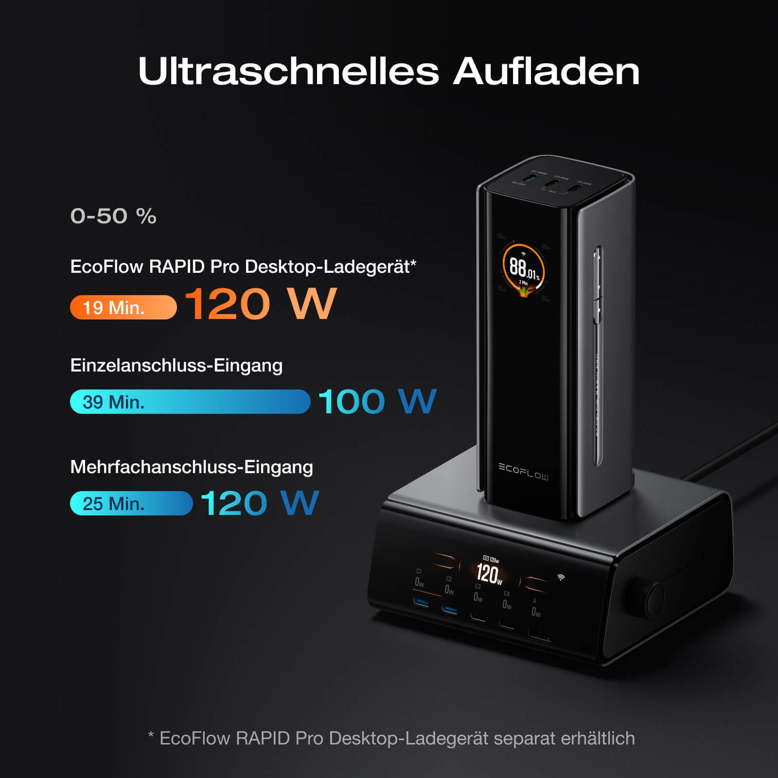 Ecoflow EcoFlow RAPID Pro Powerbank 20 000 mAh/ 27 650 mAh, integriertes Kabel Powerbank Ausgang mit 100W / 140W Kabel, 4-Anschluss tragbares Ladegerät, bis zu 320W Ladeleistung
