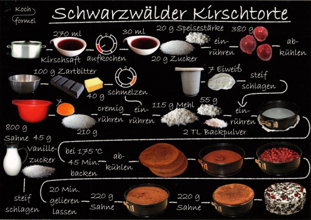 Postkarte Rezept- "Kuchenrezepte: Schwarzwälder Kirschtorte"