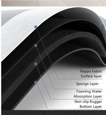 Badematte Tobil, Höhe 4.00 mm, Vielseitig anwendbar, rutschfest, saugfähig, Pflegeleicht, Extra Dünn, Polyurethan, rechteckig, BxL: 40 x 60 cm