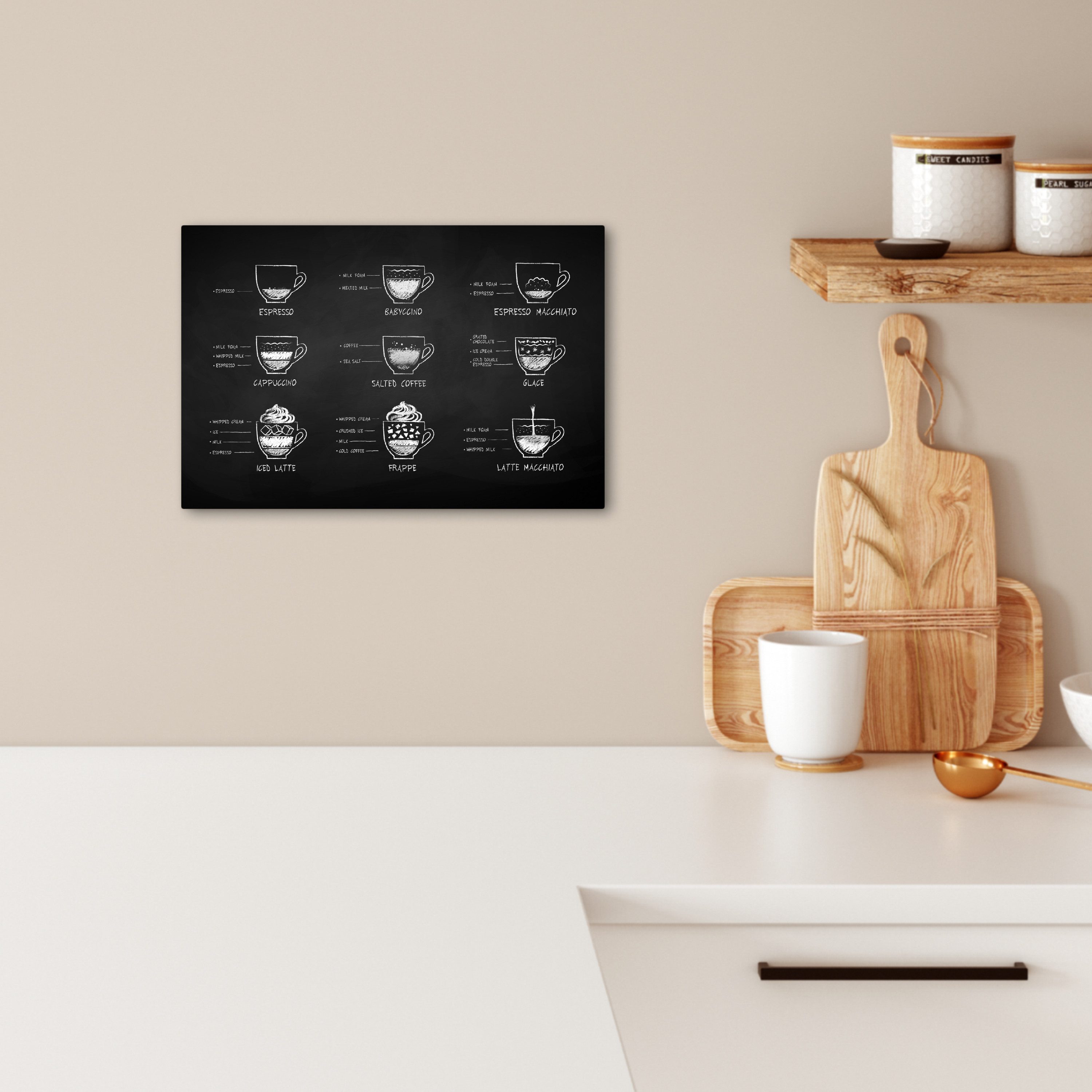 OneMillionCanvasses® Leinwandbild Kaffeesorten - Texttafel - Schwarz - Weiß günstig online kaufen