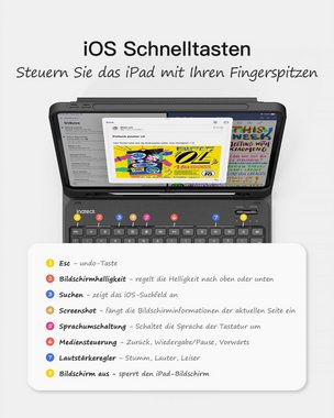 Inateck Tastatur Hülle für 10,9 Zoll iPad 10th, iPad Air 5/4, iPad Pro 11 iPad-Tastatur (abnehmbar, mit Bildschirmabschaltung und Pencil Slot, QWERTZ)