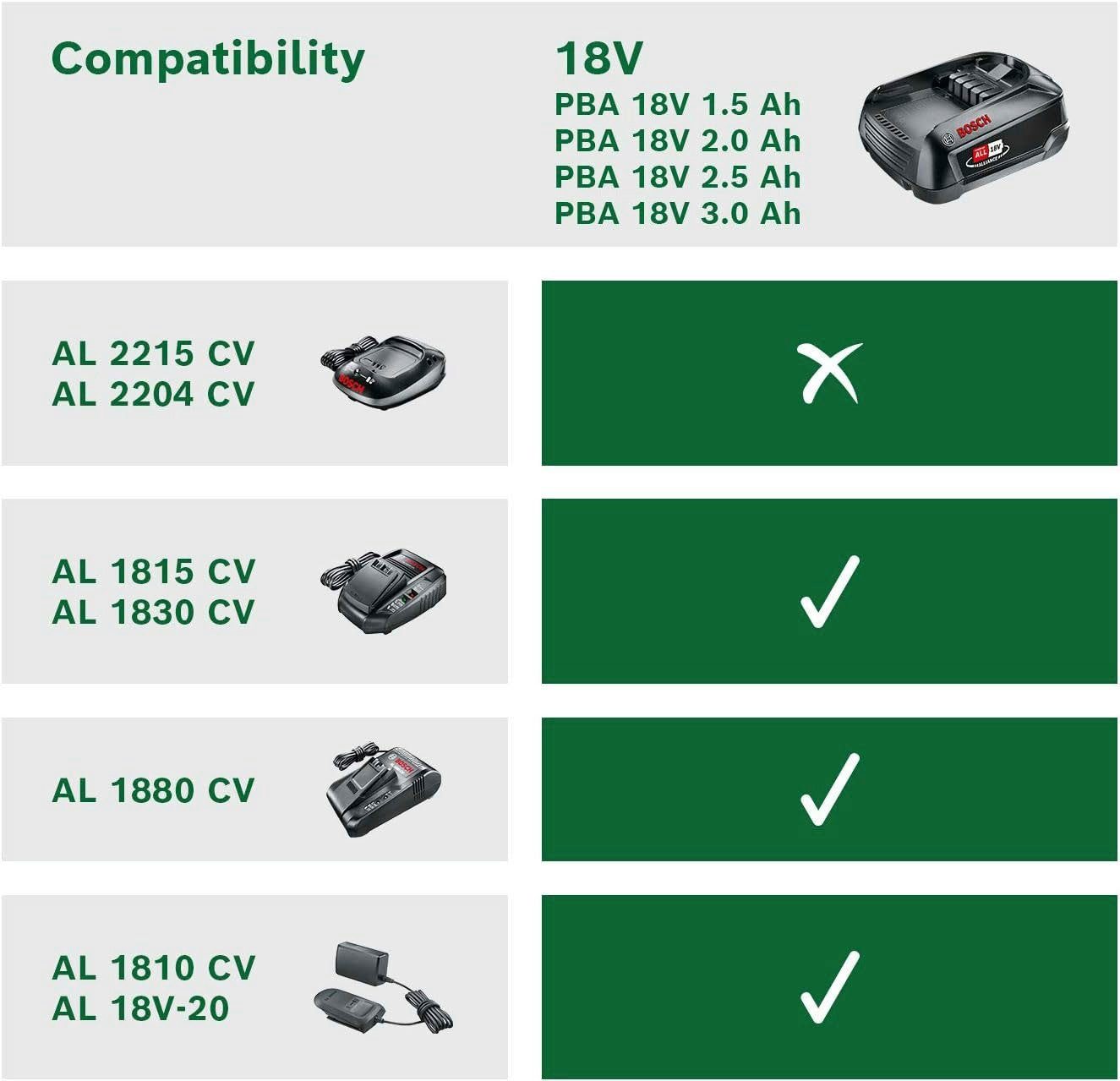 Bosch Home & Garden »PBA 18V 2.5Ah« Akku Starter-Set, inkl. Ladegerät
