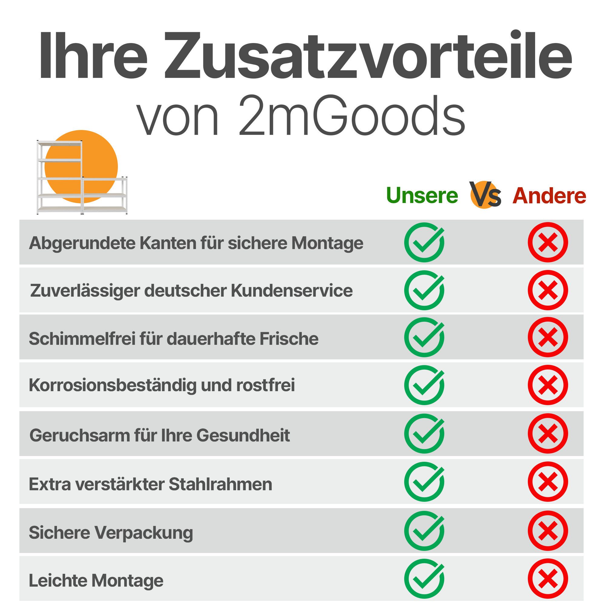 2mGoods Schwerlastregal 2er Set robustes Metall-Lagerregal, günstig online kaufen