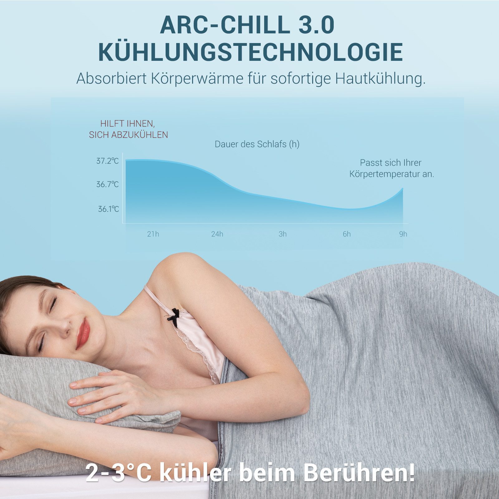 Elegear Sommerbettdecke Kühldecke Selbstkühlend doppelseitig, 150×200/200×2 günstig online kaufen