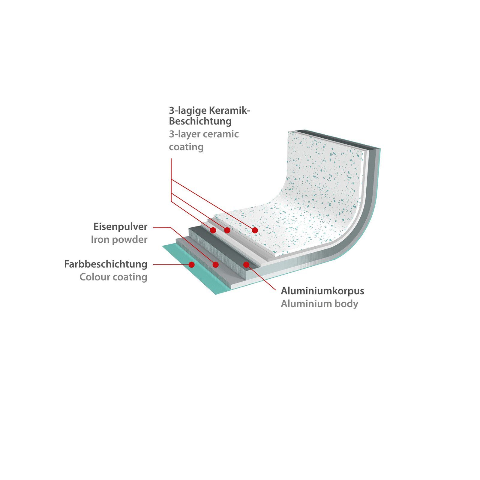 Genius Kochtopf Cerafit Revolution Kochtopf Ø 26 cm – 2-tlg. Set, Keramik, (2-tlg., 2-tlg), Für alle Herdarten geeignet