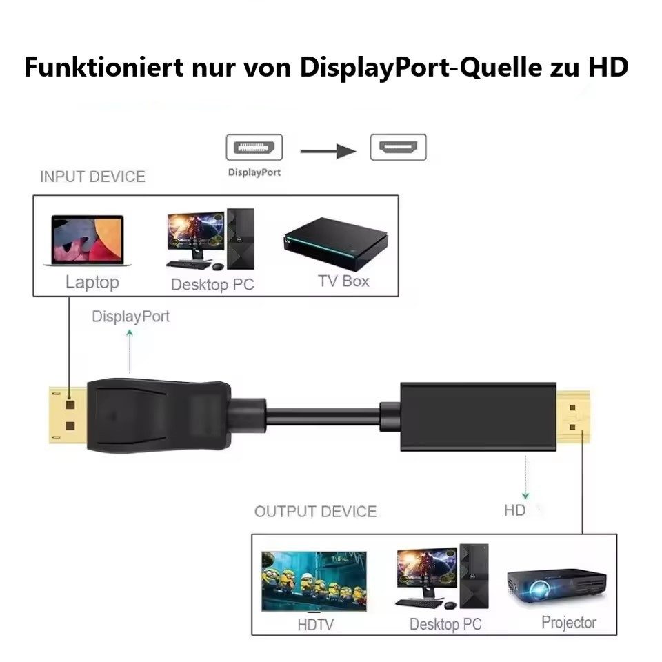 Montegoni 4Kx2K Display Port auf HDMI Kabel, DP zu HDMI Konverter 1,8m Kabel Computer-Adapter, 4Kx2K Videoauflösung, 1080P Full HD Unterstützung – Bild 3 von 5