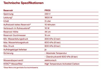 QUOOKER Küchenarmatur QUOOKER FUSION Round VAQ PRO3 Messing 100°C Armatur (3FRPTN) (2-St) Spültischmischer mit 100°C Kochendwasserfunktion